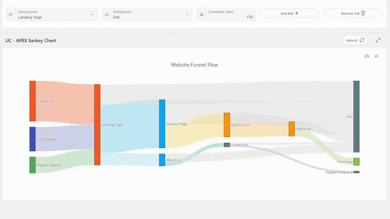 Sankey Chart Pro visualization